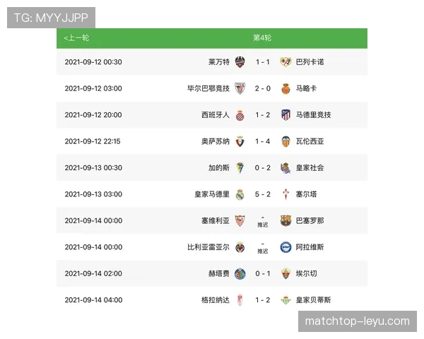 西甲联赛最新赛后消息与积分榜变化