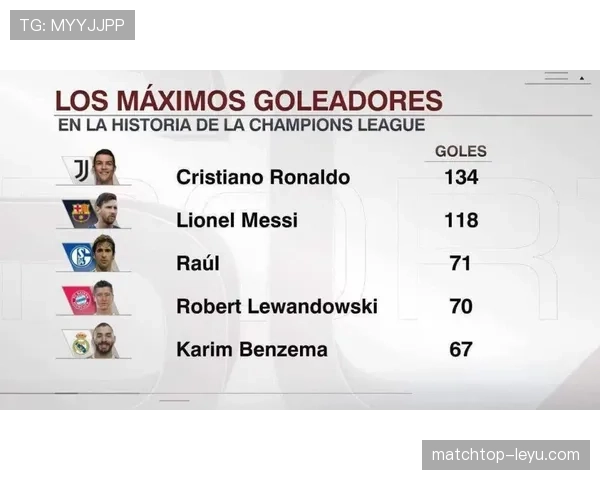 维尼修斯欧冠强强对话表现解析:对阵豪门进攻效率评估 维尼修斯欧冠强强对话表现解析:对阵豪门进攻效率评估