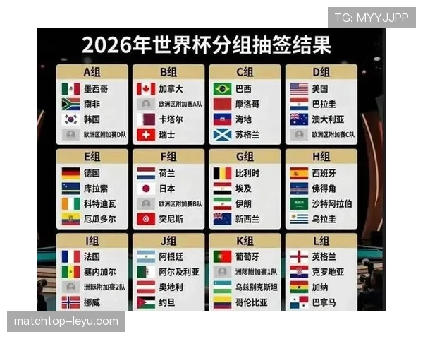 2026世界杯首次48队赛制进入淘汰赛：32强阶段成为新增焦点